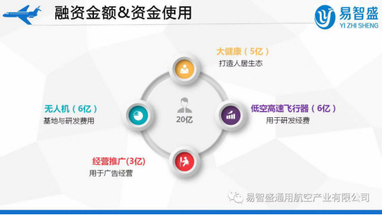 重慶易智盛通用航空產業(yè)有限公司_科研開發(fā)、加工制造、產業(yè)集成的綜合型通用航空研發(fā)生產