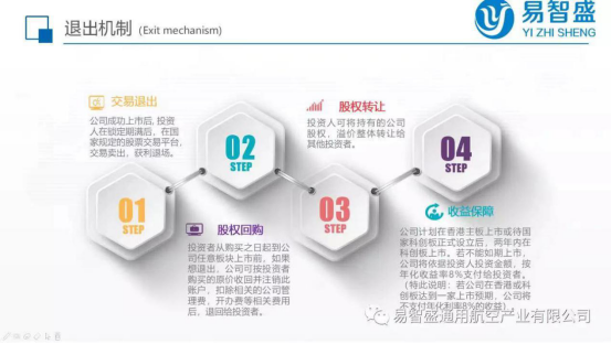 重慶易智盛通用航空產業(yè)有限公司_科研開發(fā)、加工制造、產業(yè)集成的綜合型通用航空研發(fā)生產